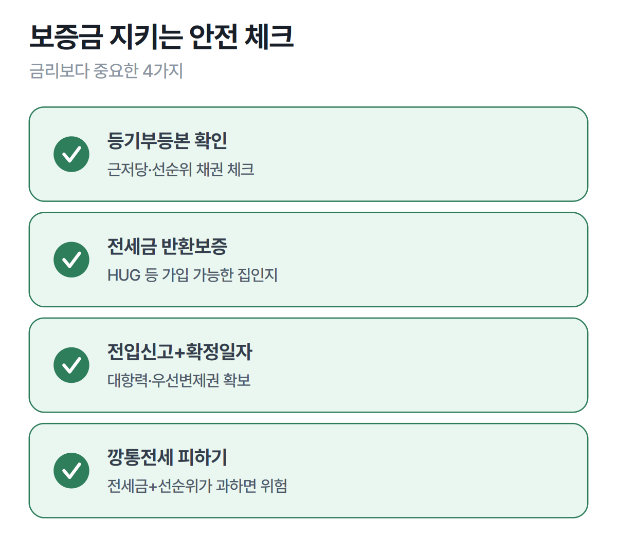전세 보증금 지키는 안전 체크 — 등기부등본, 전세금 반환보증, 전입신고·확정일자, 깡통전세 피하기