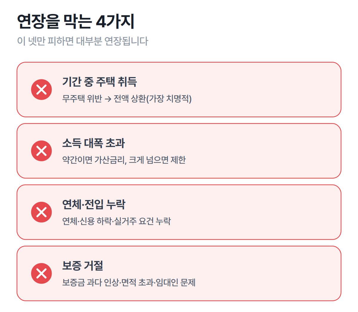 전세대출 연장이 막히는 4가지 — 기간 중 주택 취득, 소득 대폭 초과, 연체·전입 누락, 보증 거절