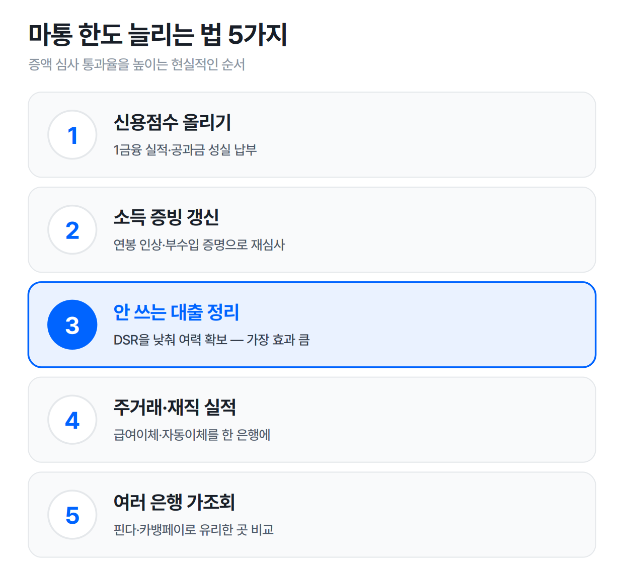 마통 한도 늘리는 법 5가지 — 신용점수·소득증빙·DSR 정리·주거래 실적·은행 비교