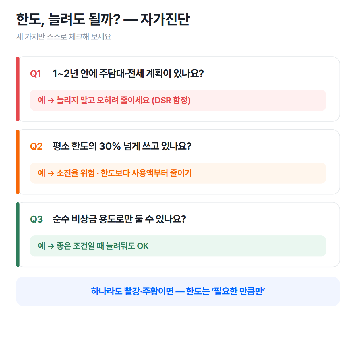 마통 한도 늘려도 될까 자가진단 — 주담대 계획·소진율·비상금 용도 3가지 체크
