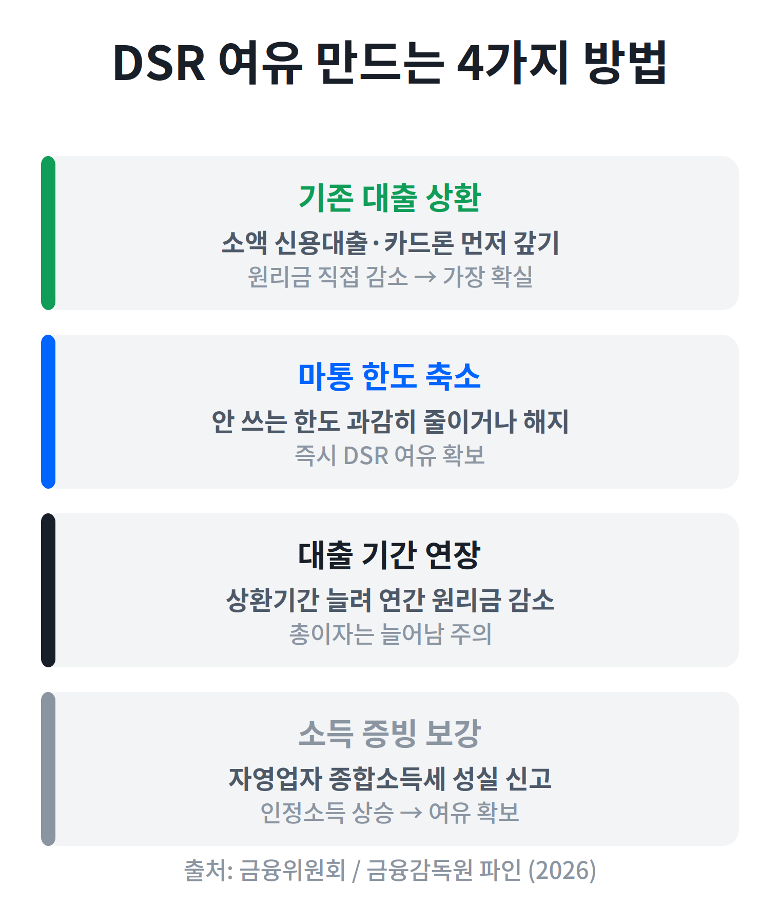 DSR 여유 만드는 방법 대출 한도 늘리기 전략