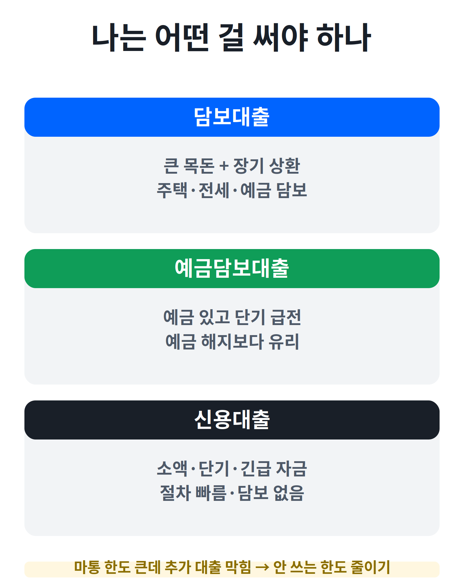 담보대출 신용대출 선택 기준 상황별 가이드
