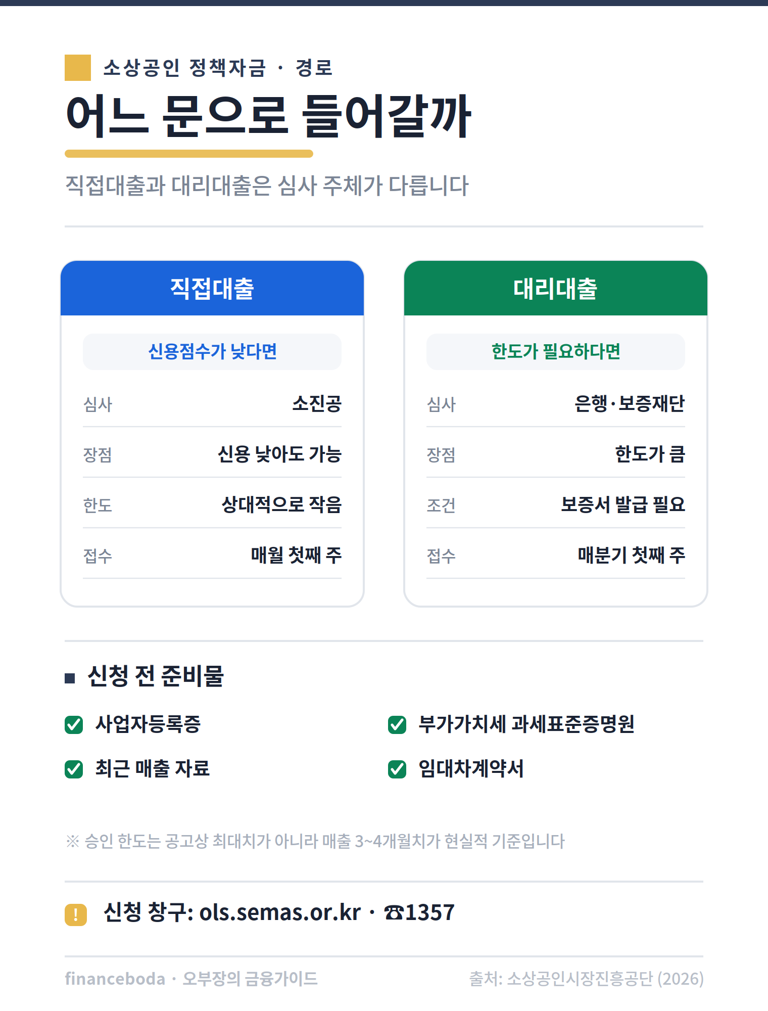 소상공인 정책자금 직접대출 대리대출 차이 비교