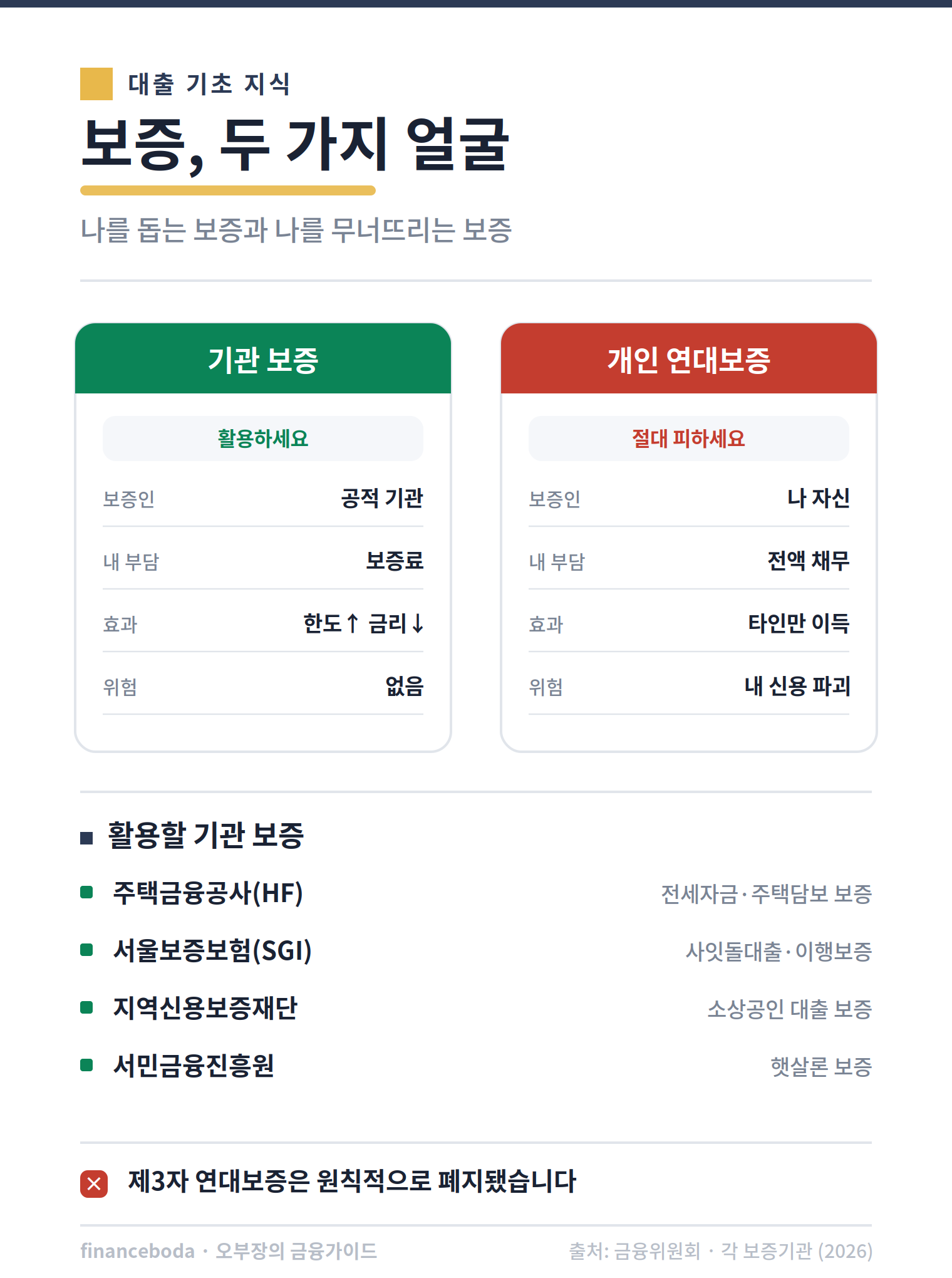 기관 보증과 개인 연대보증 차이 비교