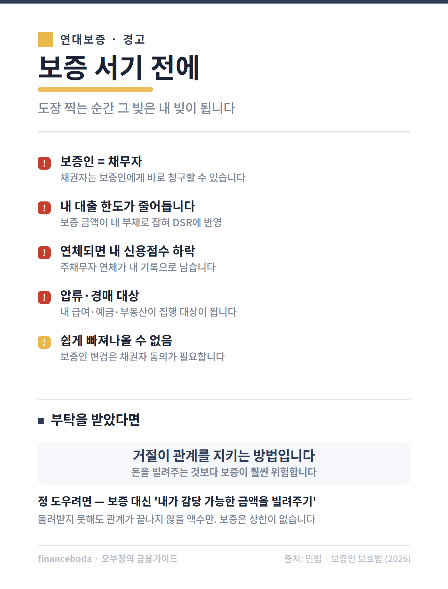 연대보증 위험 보증인 채무자 신용점수 압류